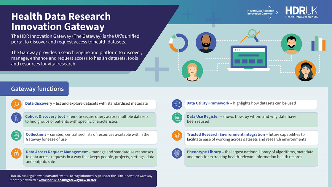 Health Data Research Innovation Gateway