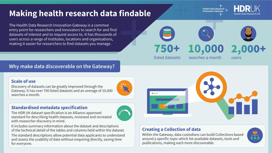 Making health research data findable_social