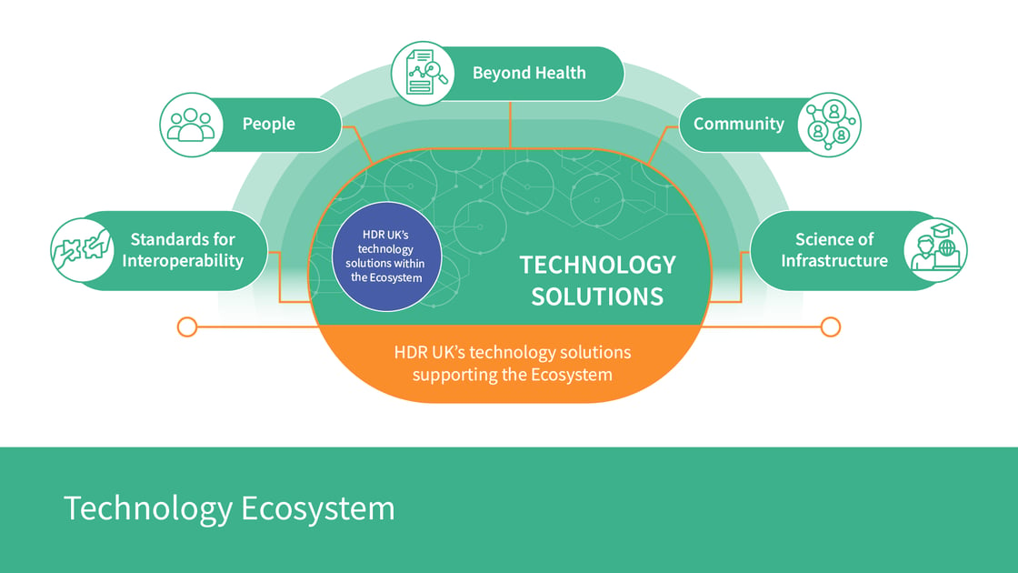 Technology ecosystem diagram - with title (web)